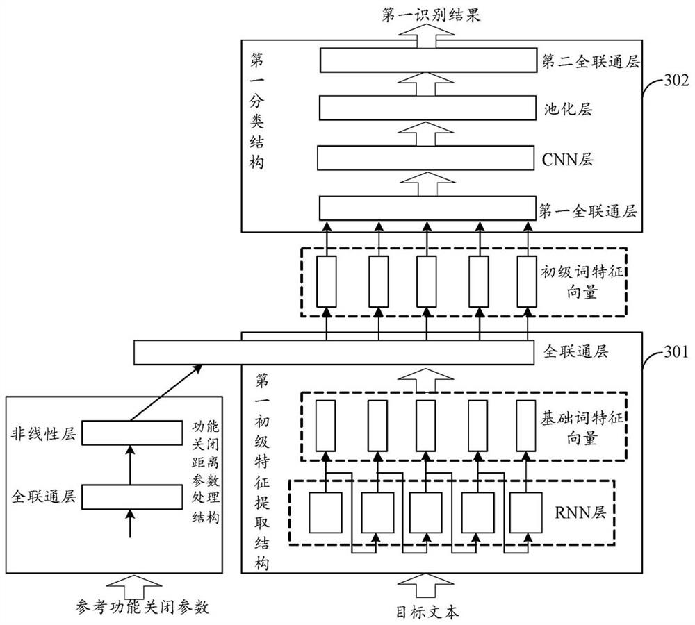 A data processing method, device, equipment and storage medium