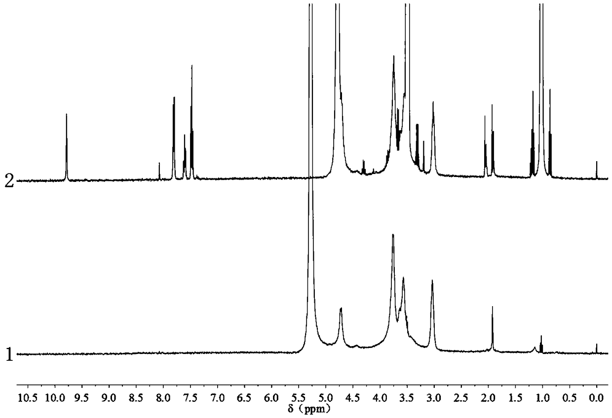 A kind of O-acetamide chitosan Schiff base and preparation method thereof