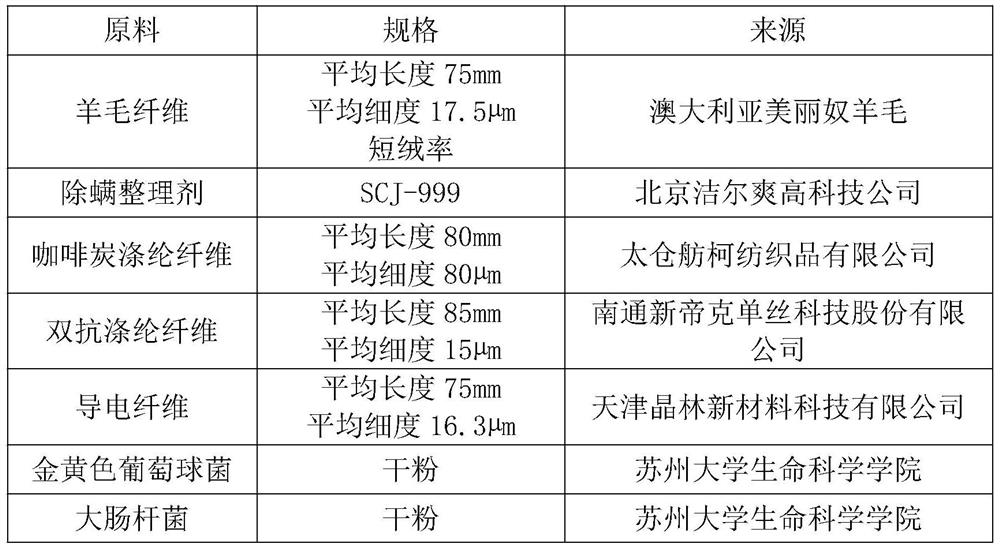 Bacteriostatic suit fabric and preparation method thereof