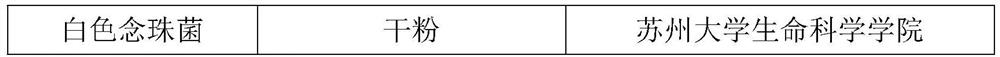 Bacteriostatic suit fabric and preparation method thereof