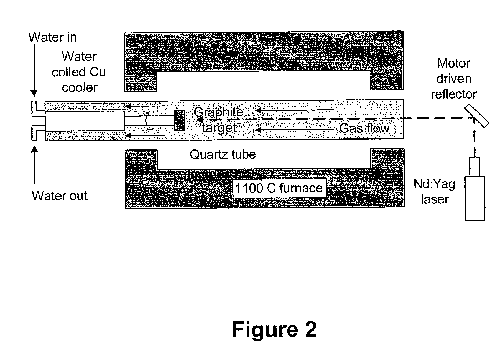 Carbon nanotube based resonant-circuit sensor