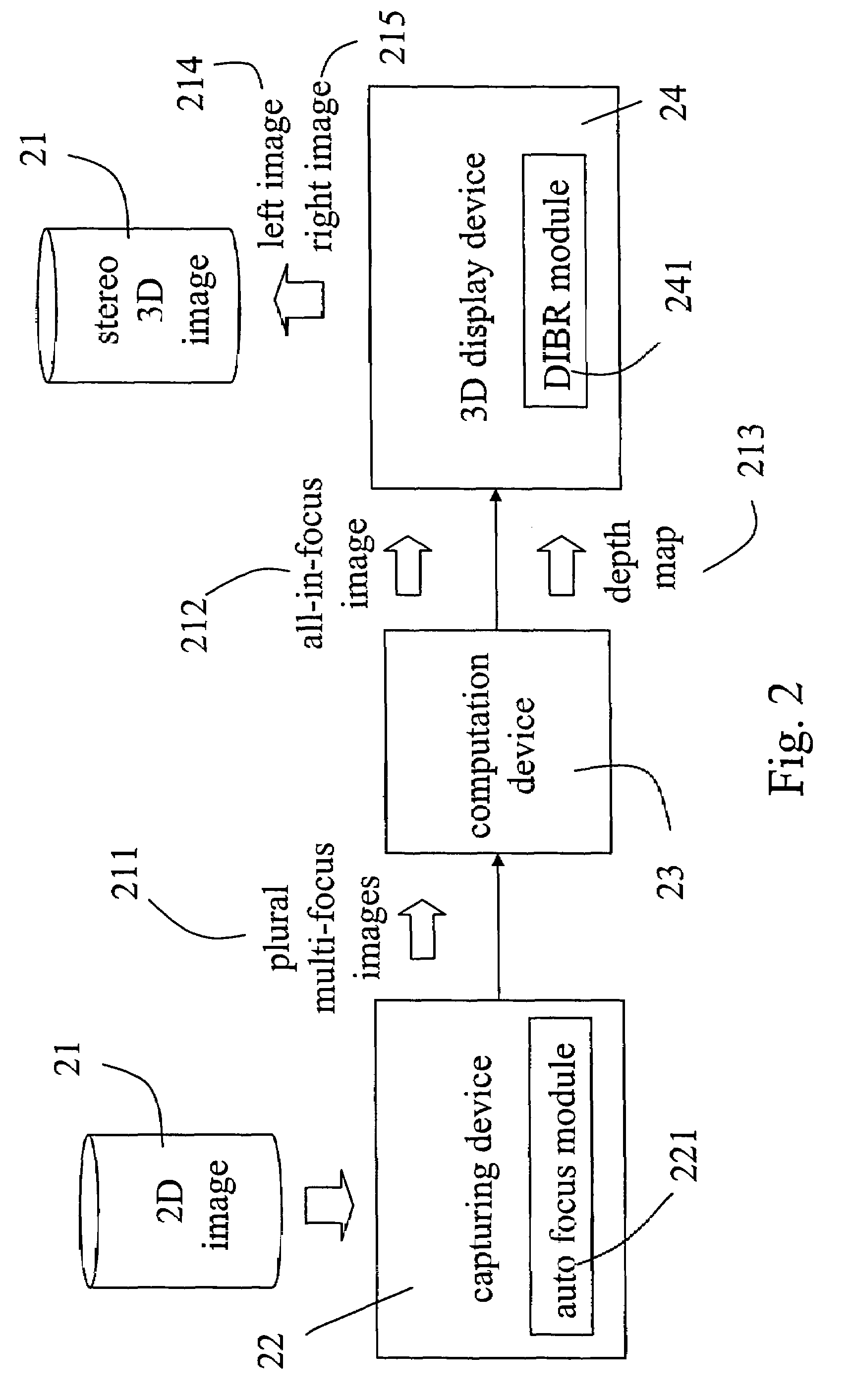 Single lens auto focus system for stereo image generation and method thereof