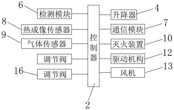 Intelligent extractor hood system and control method thereof