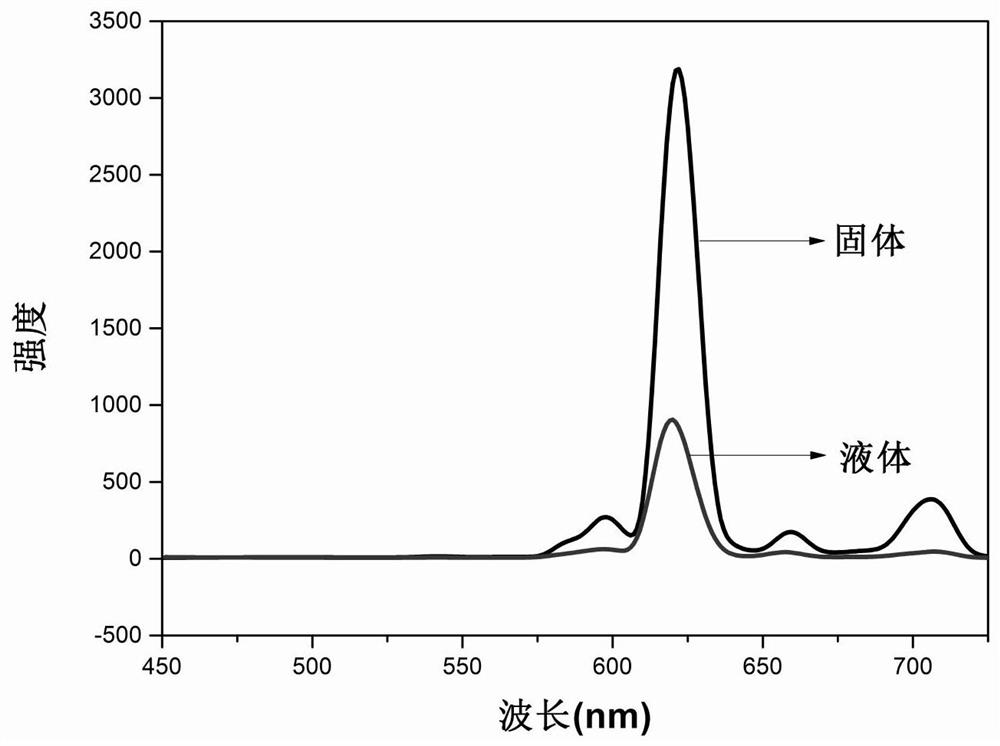 Preparation method and application of a biodegradable rare earth fluorescent film