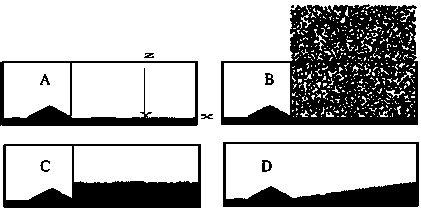 Method for simulating rock masses with surfaces of unconformity