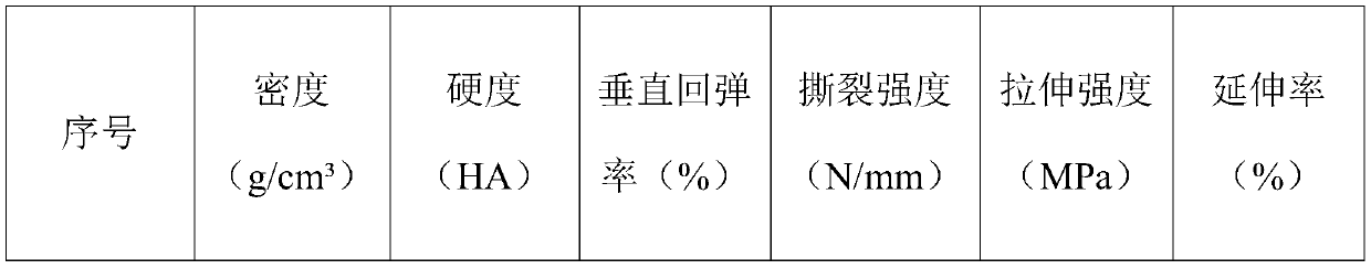 A kind of preparation technology of rubber interlayer TPU foam sole