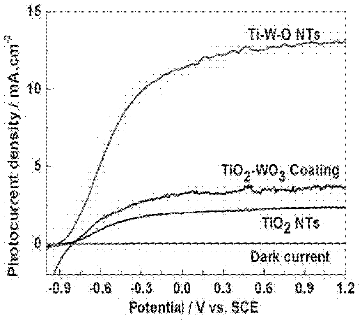 Titanium-tungsten alloy oxide nano-tube electrode with characteristic of in-situ vertical growth, preparation method and applications thereof