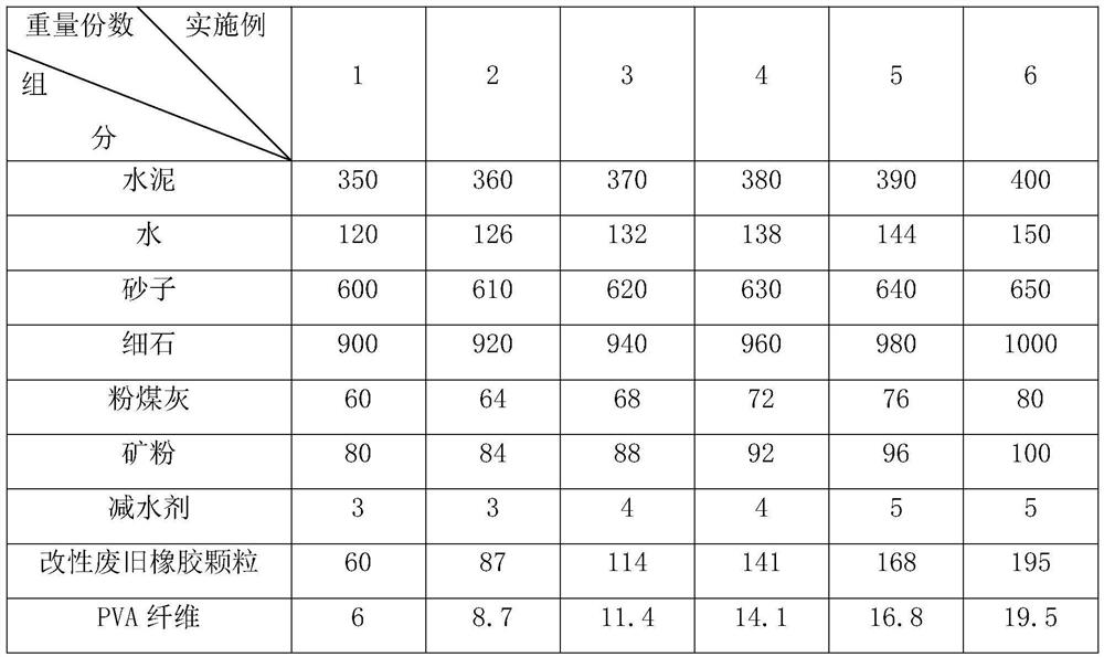 Impermeable concrete and preparation method thereof