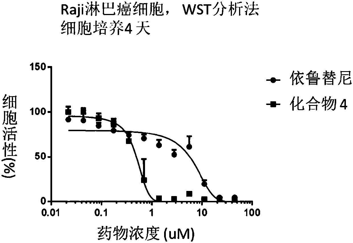 Compounds containing conjugated allene structure, and pharmaceutical compositions and application thereof