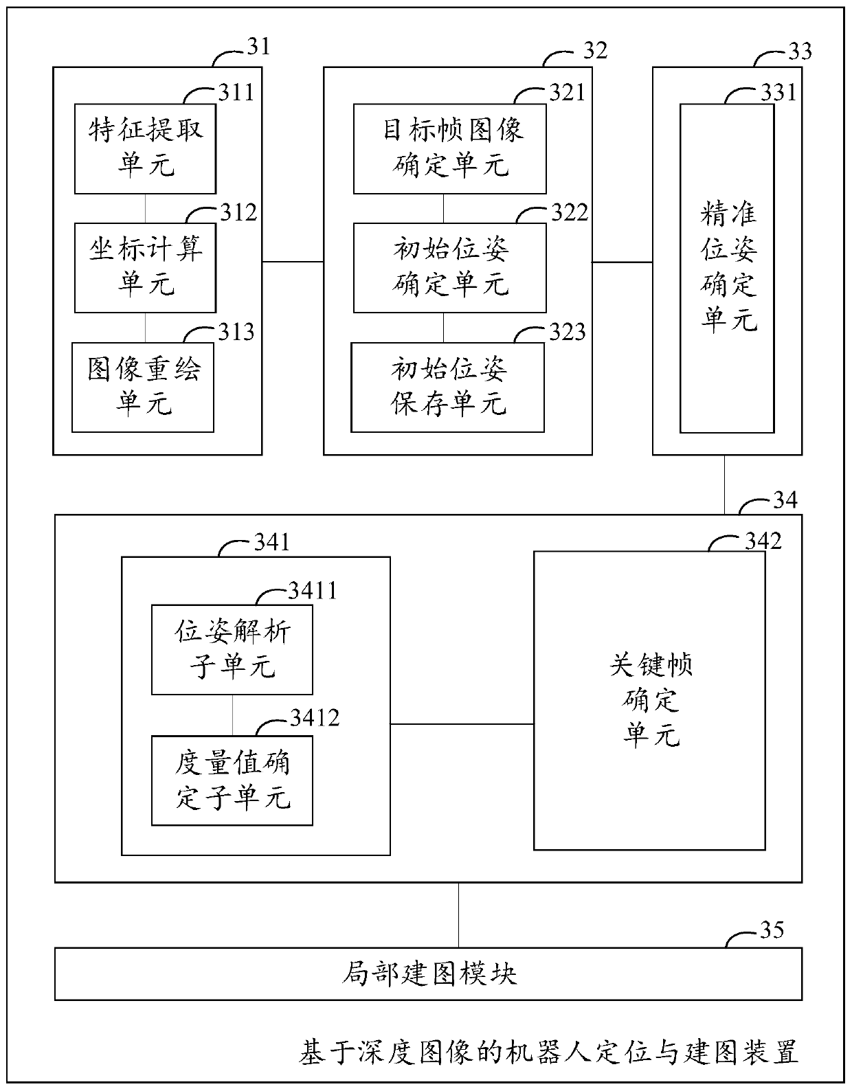 Robot positioning and mapping method and device based on depth image