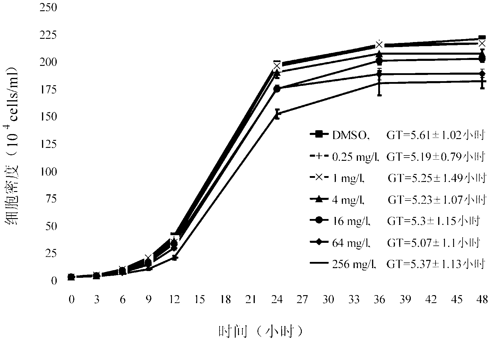 CYP5013C2 protein and coding gene thereof, and tetrahymena expressing CYP5013C2 protein