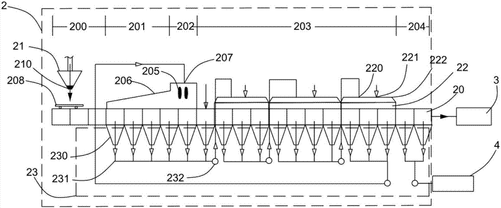 Innocent treatment method and system for domestic sludge