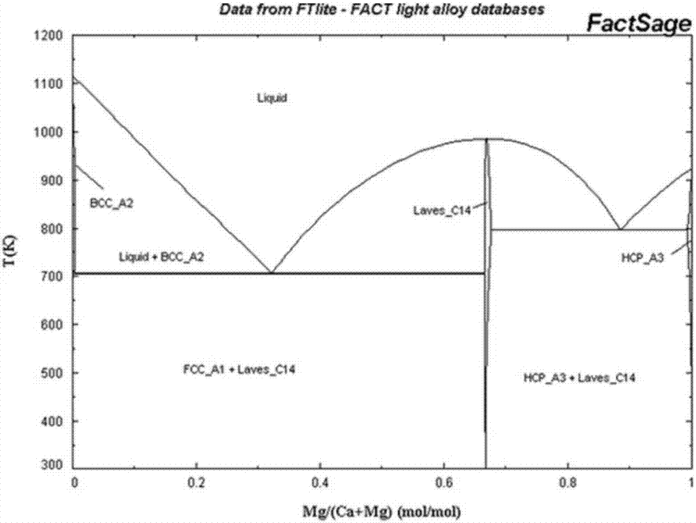 Hydrogen-rich water generator, method for generating hydrogen-rich water, and corresponding calcium-magnesium alloy