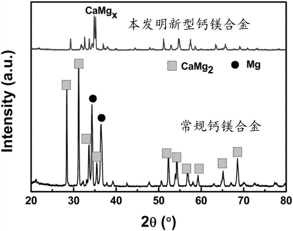 Hydrogen-rich water generator, method for generating hydrogen-rich water, and corresponding calcium-magnesium alloy