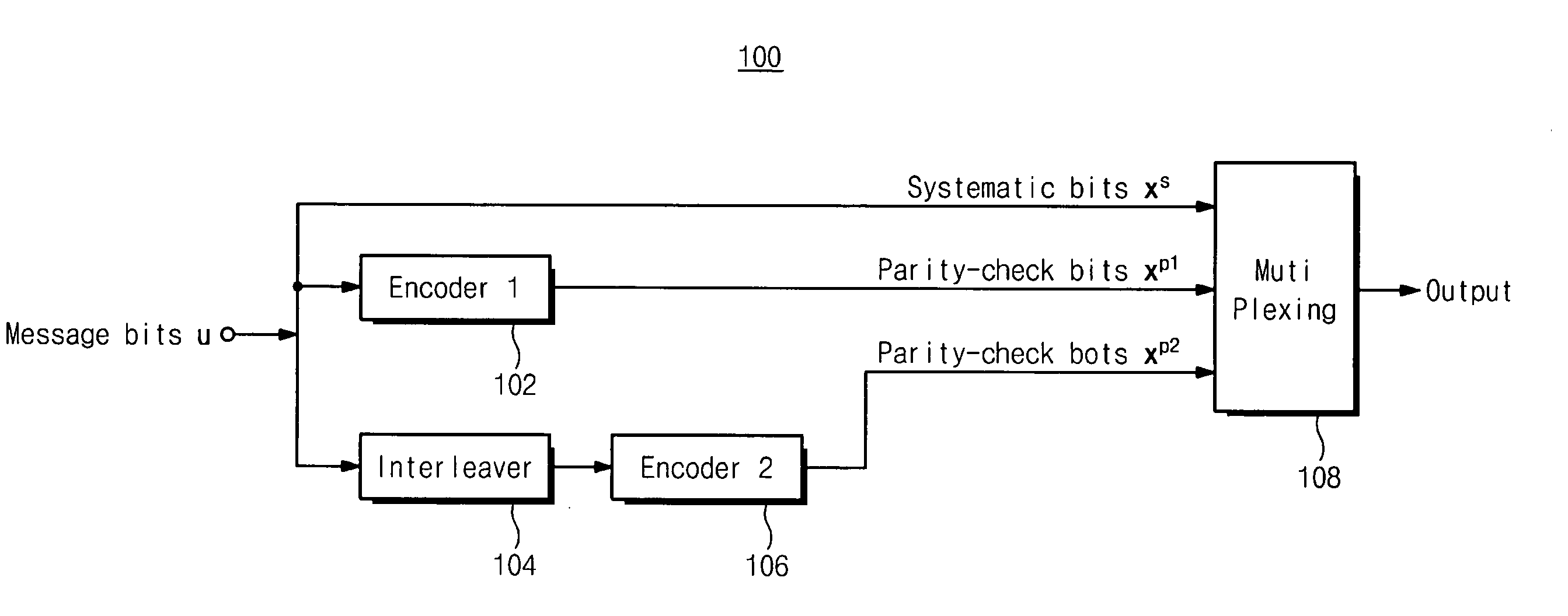 Turbo decoder and turbo interleaver