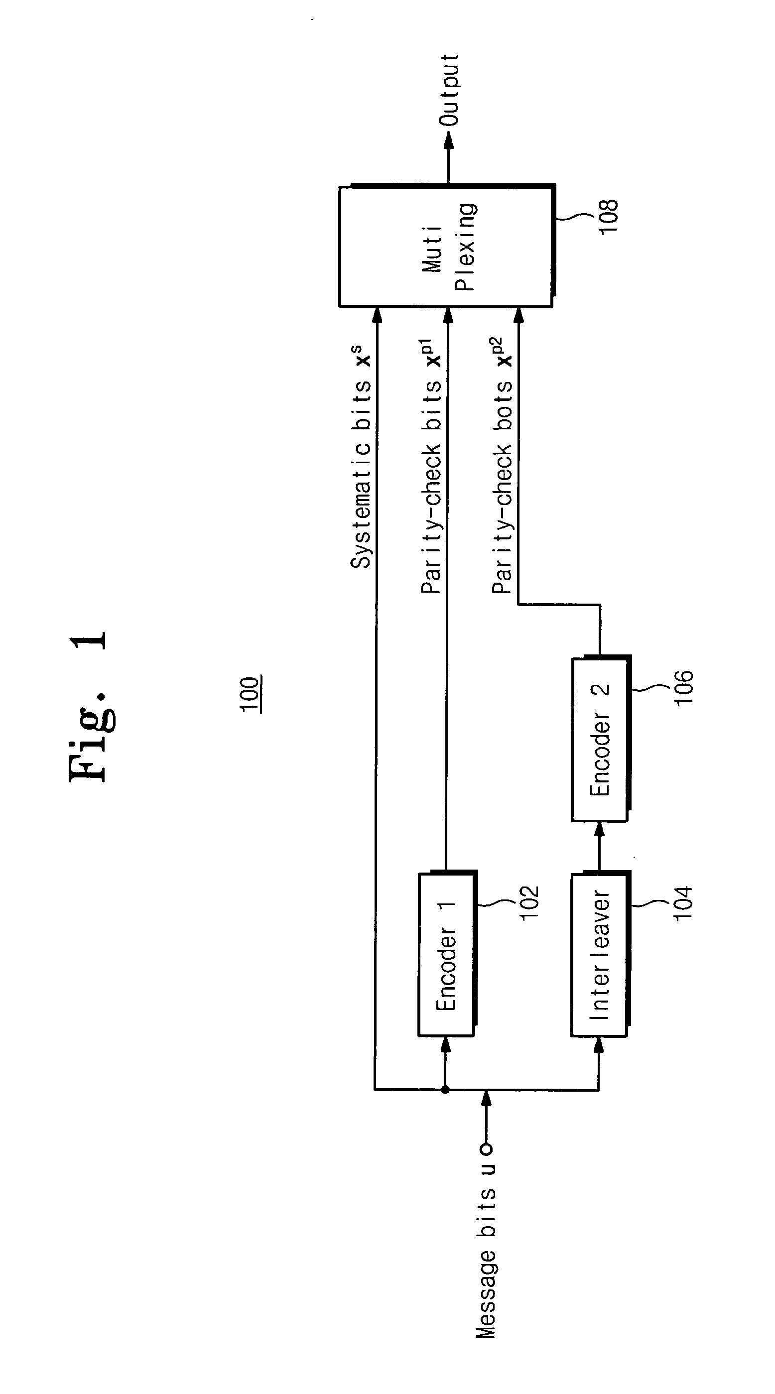 Turbo decoder and turbo interleaver