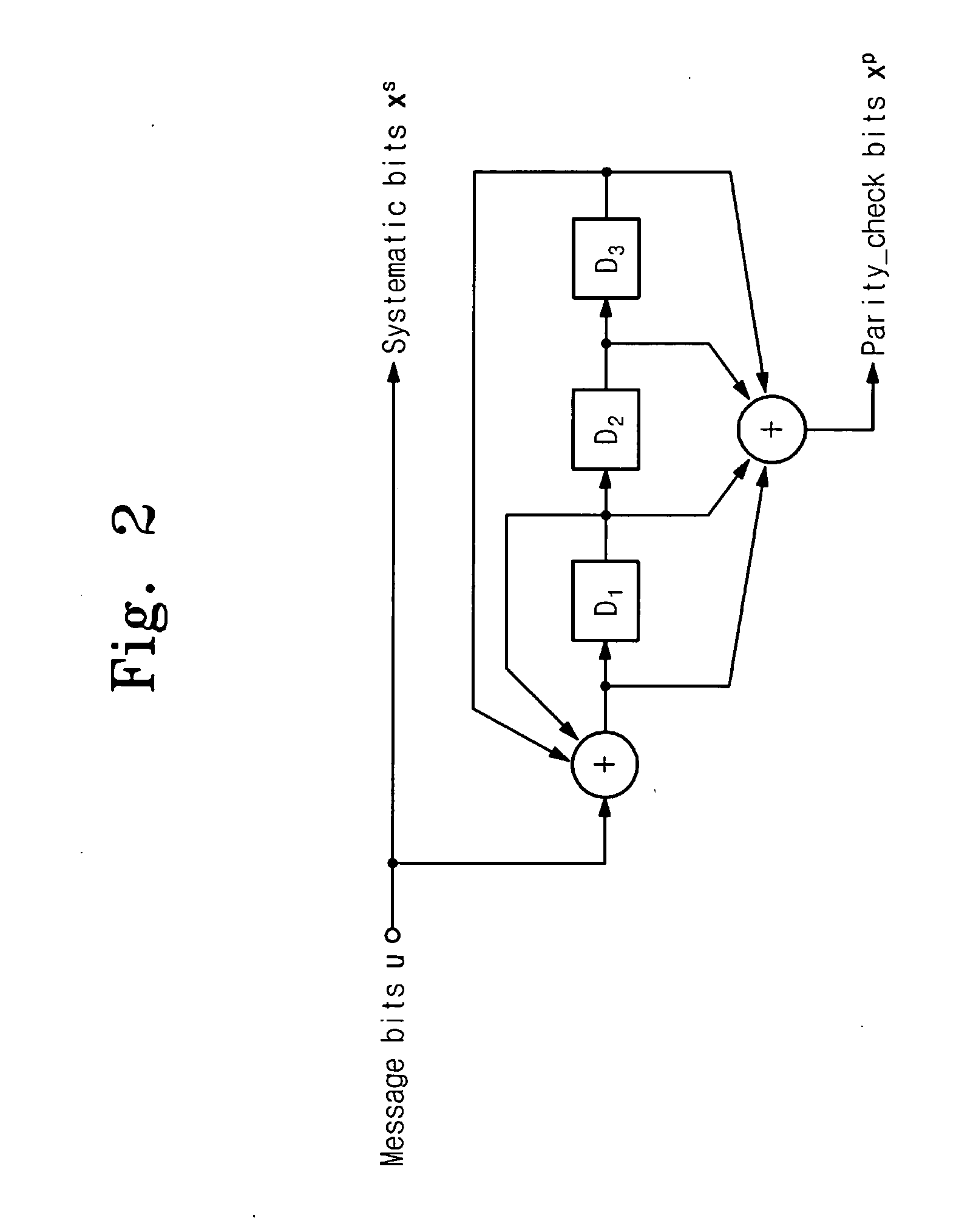 Turbo decoder and turbo interleaver