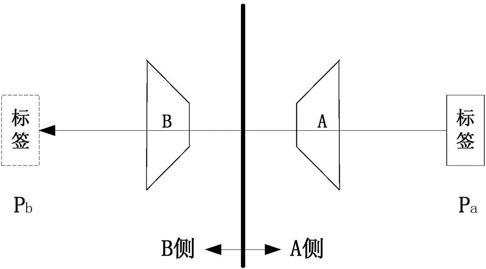 Identification method and system for motion state of radio frequency identification tags