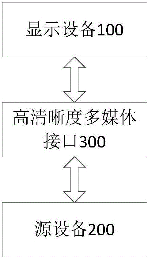 Display mode switching method and apparatus, and display device