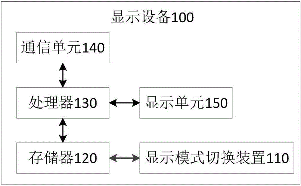 Display mode switching method and apparatus, and display device