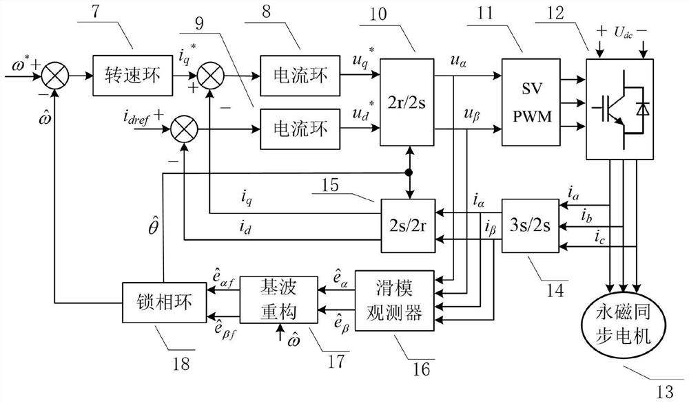 Permanent magnet synchronous motor sensorless control method, system and device for eliminating observation value fluctuation error