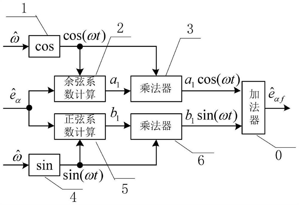 Permanent magnet synchronous motor sensorless control method, system and device for eliminating observation value fluctuation error