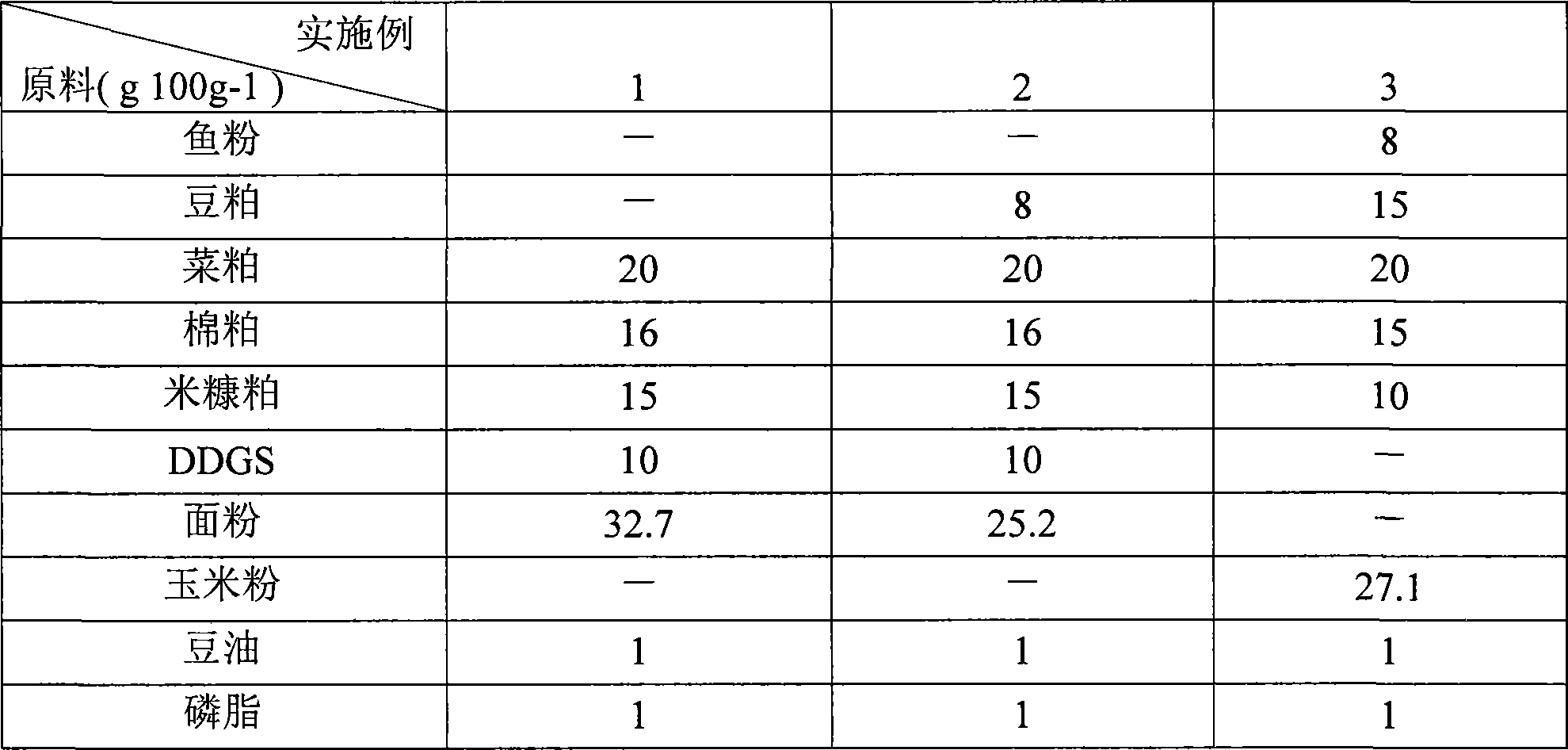 Tilapia feed formula