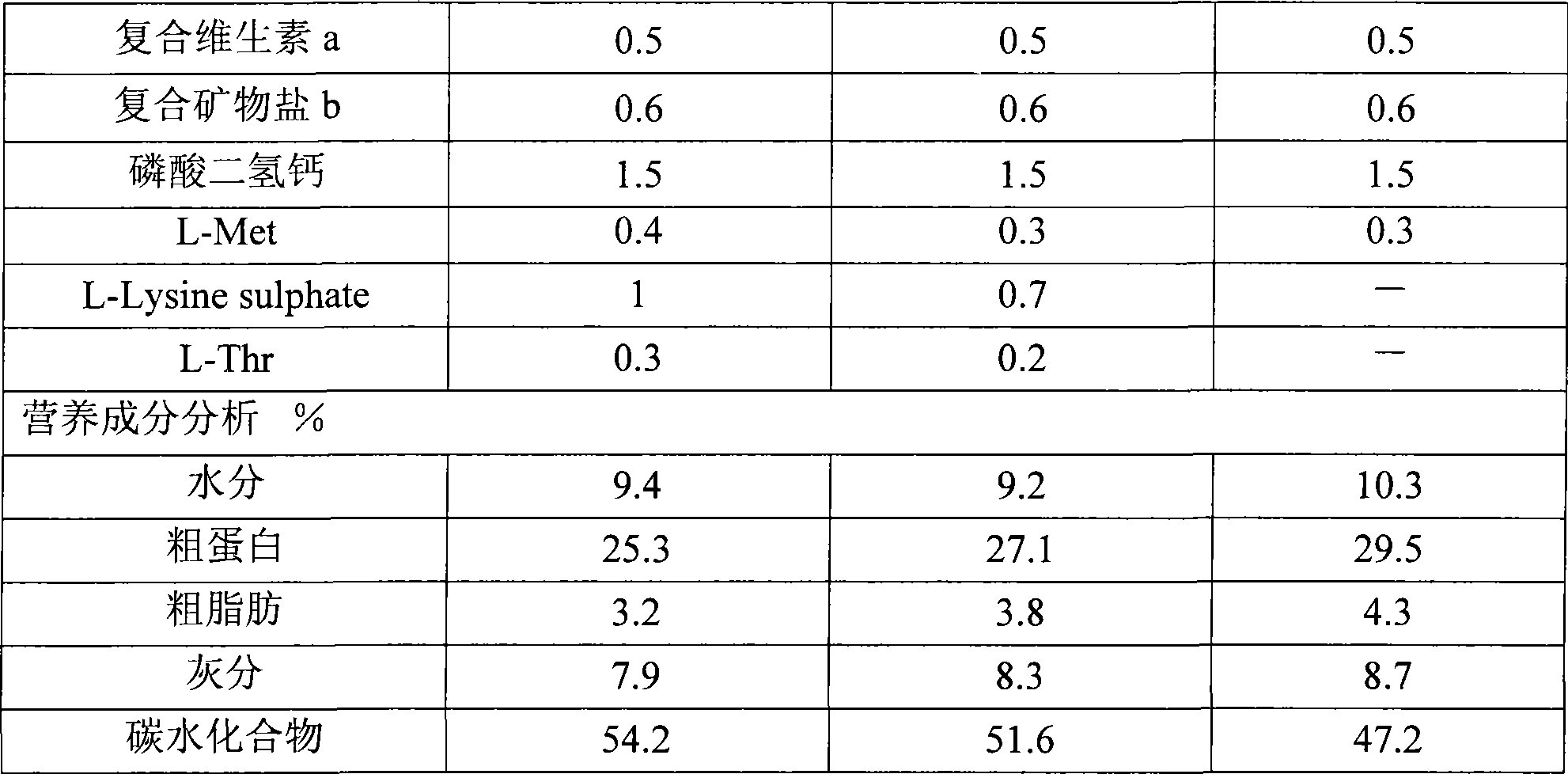 Tilapia feed formula