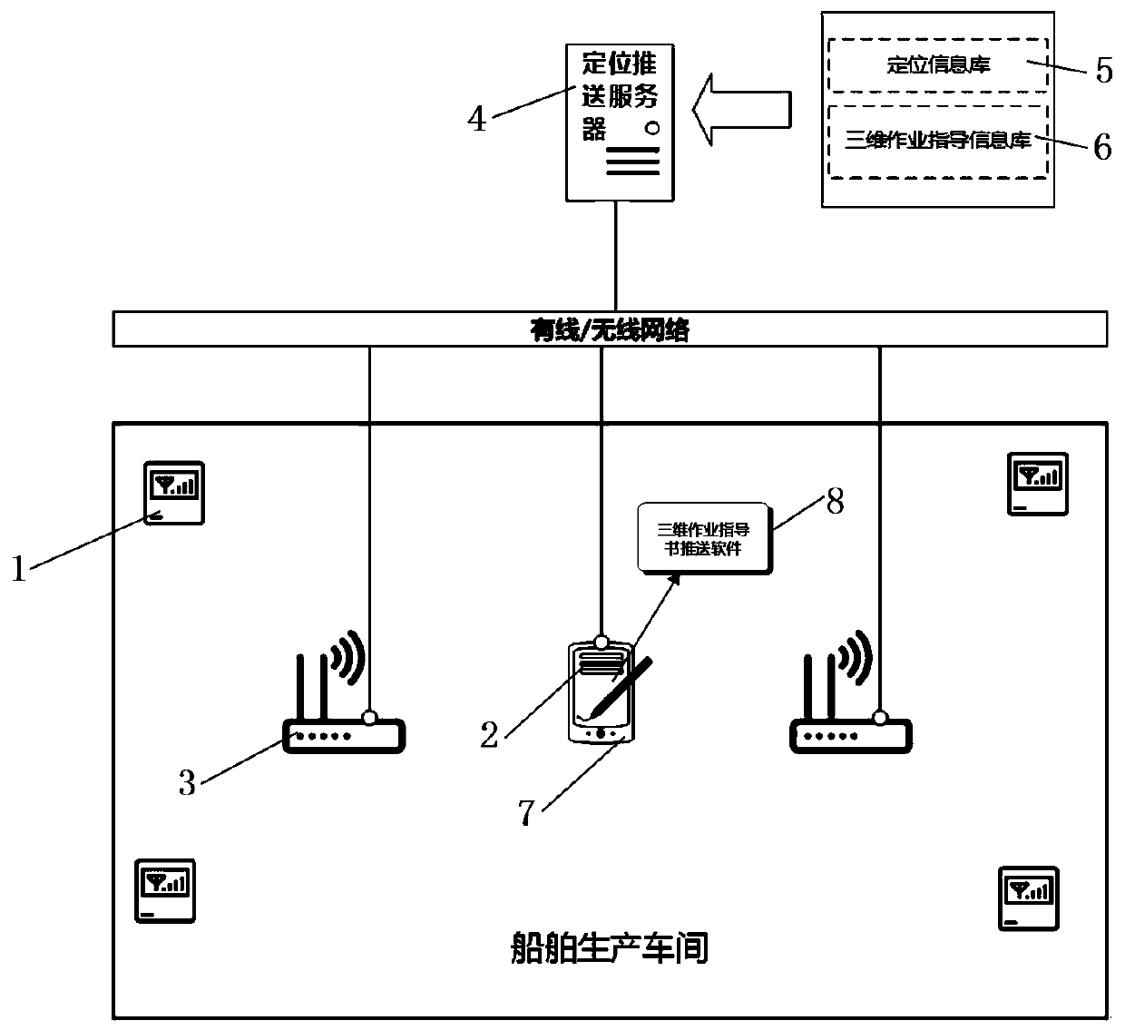 Three-dimensional operation instruction station directional pushing system and method for ship production workshop