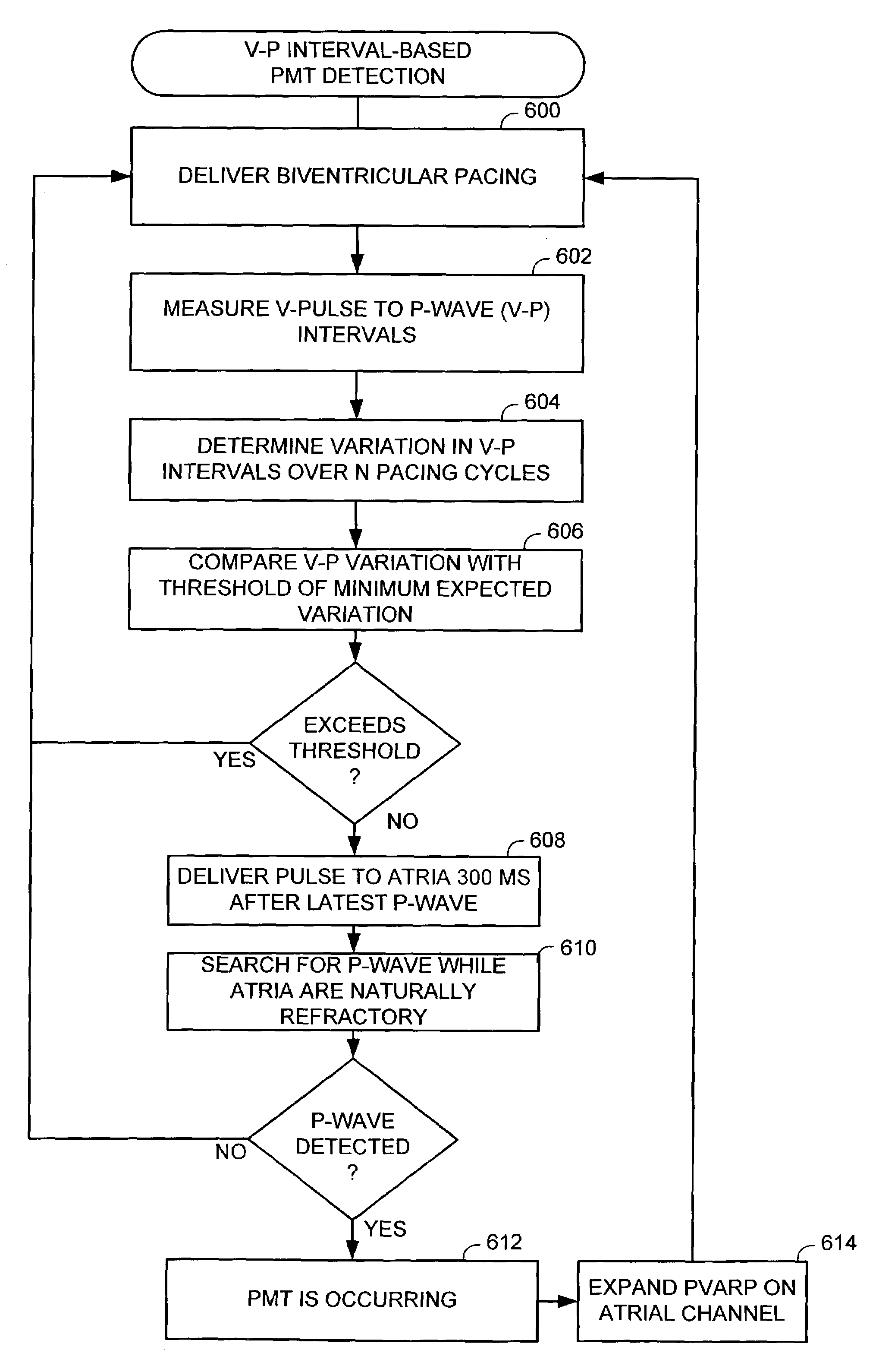 System and methods for preventing, detecting, and terminating pacemaker mediated tachycardia in biventricular implantable cardiac stimulation device