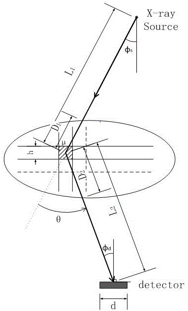 Path Integral Method for X-ray Monte Carlo Simulation