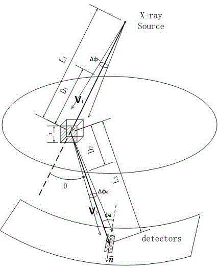 Path Integral Method for X-ray Monte Carlo Simulation