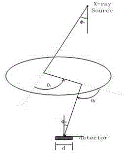 Path Integral Method for X-ray Monte Carlo Simulation