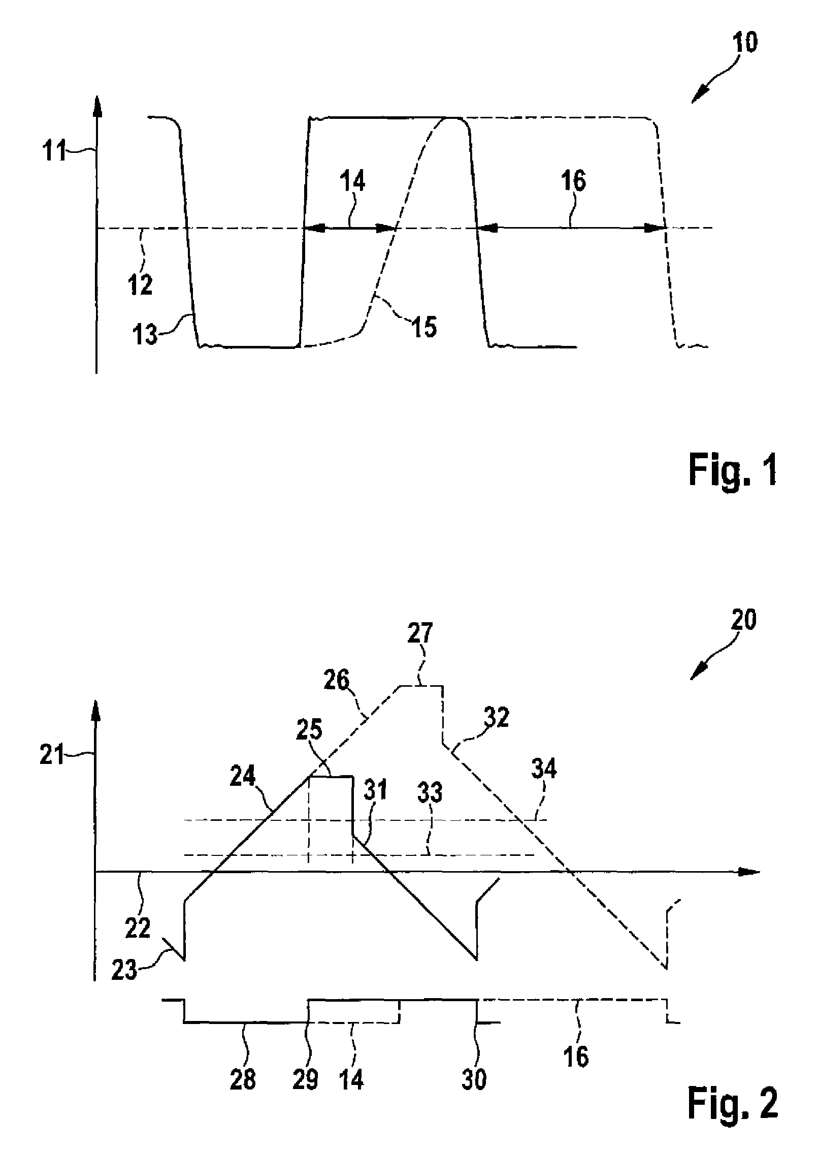 Method and device for the dynamic monitoring of a lambda probe