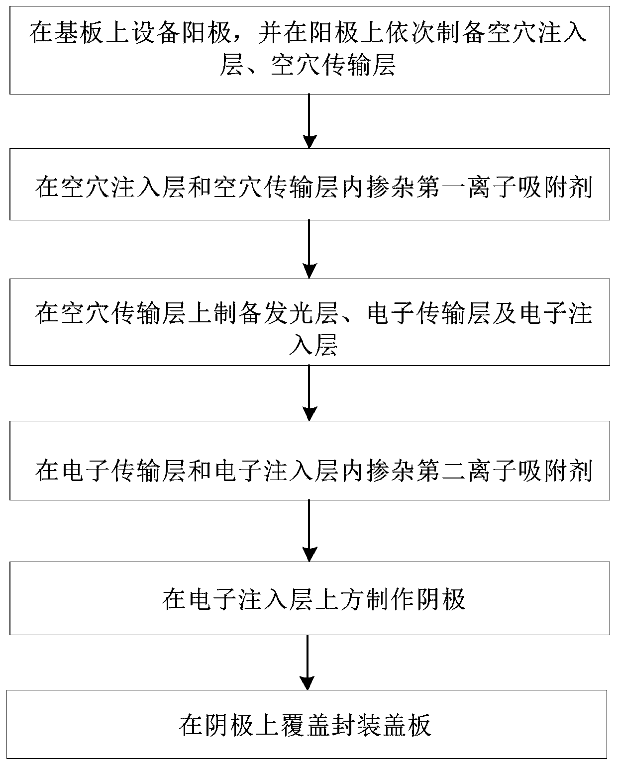 OLED light-emitting device and preparation method thereof