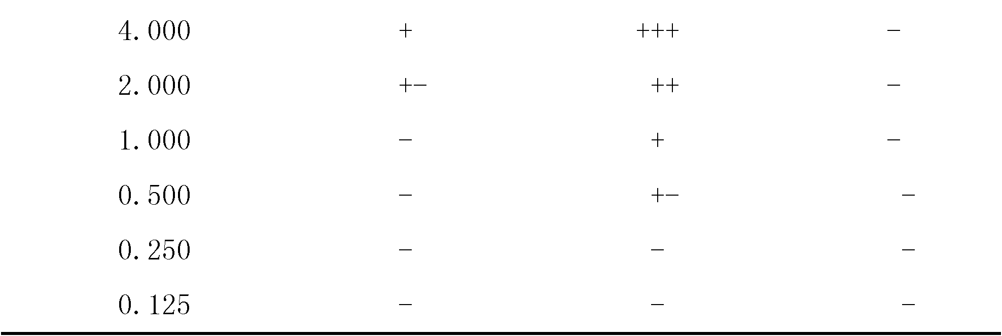 Broad spectrum and efficient composite antibacterial agent and preparation method thereof