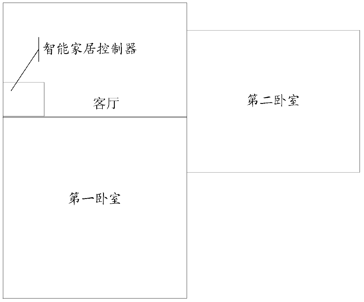 A kind of smart home device control method and smart home controller