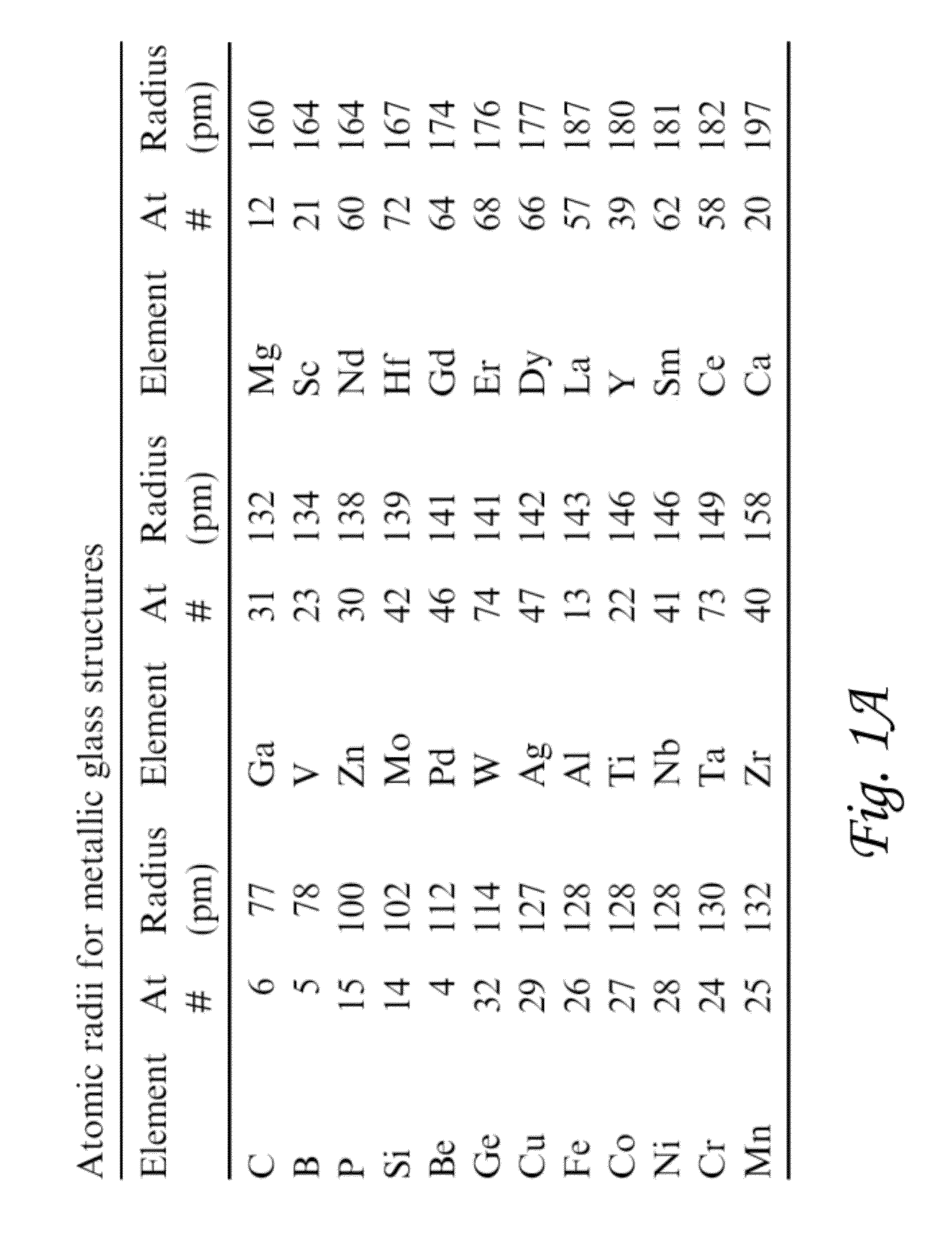 Alloys for hardbanding weld overlays