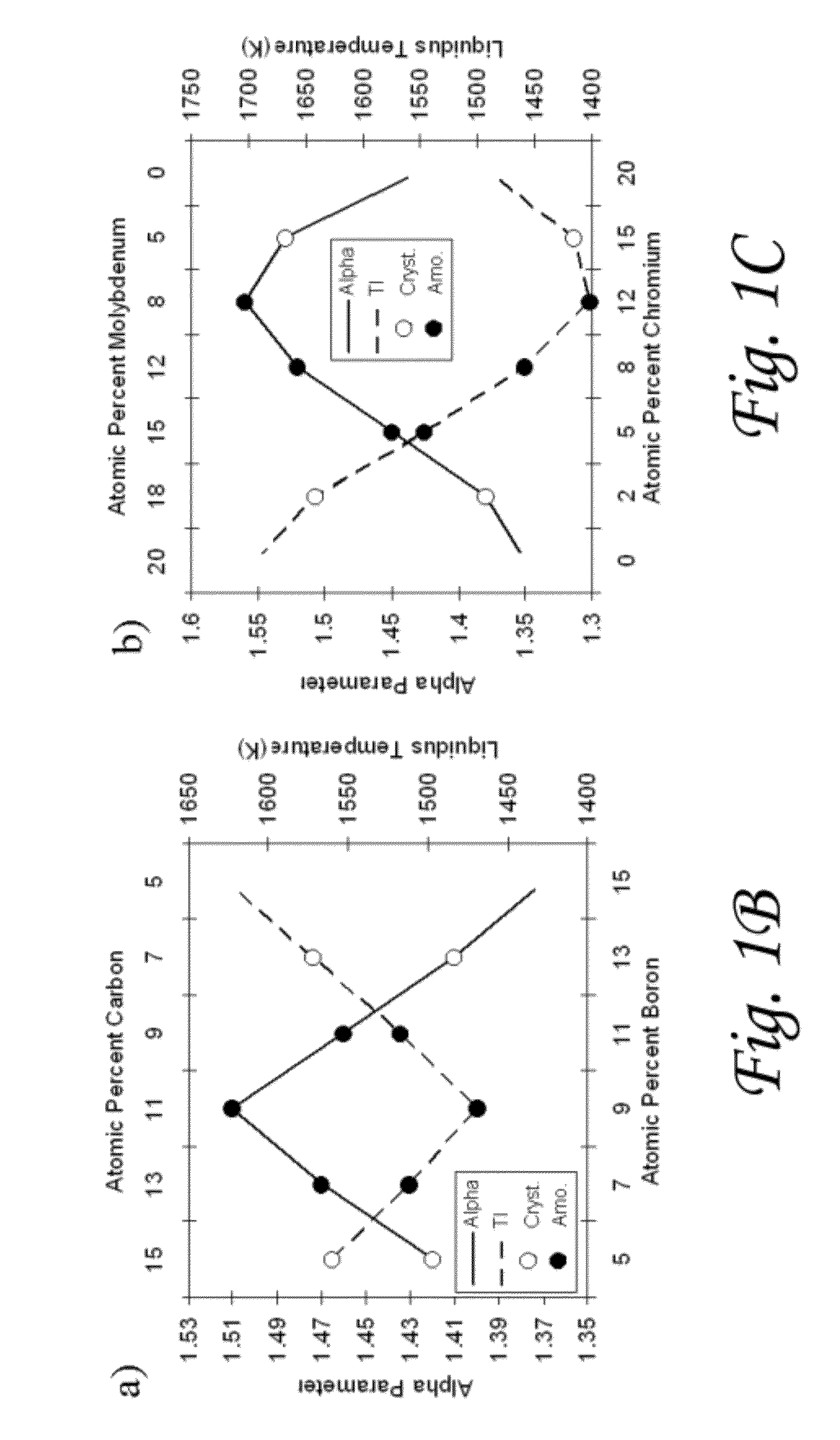 Alloys for hardbanding weld overlays