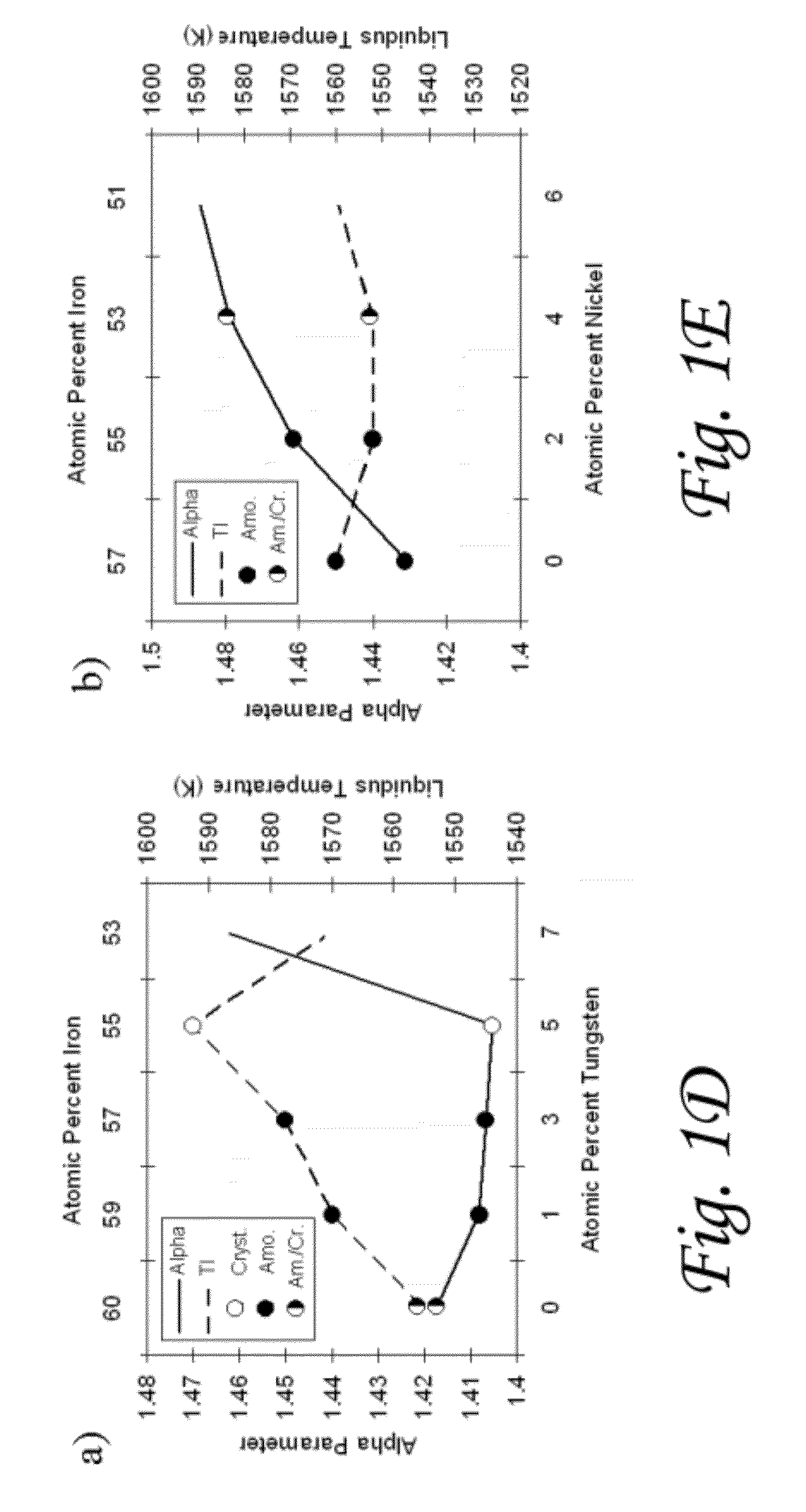 Alloys for hardbanding weld overlays