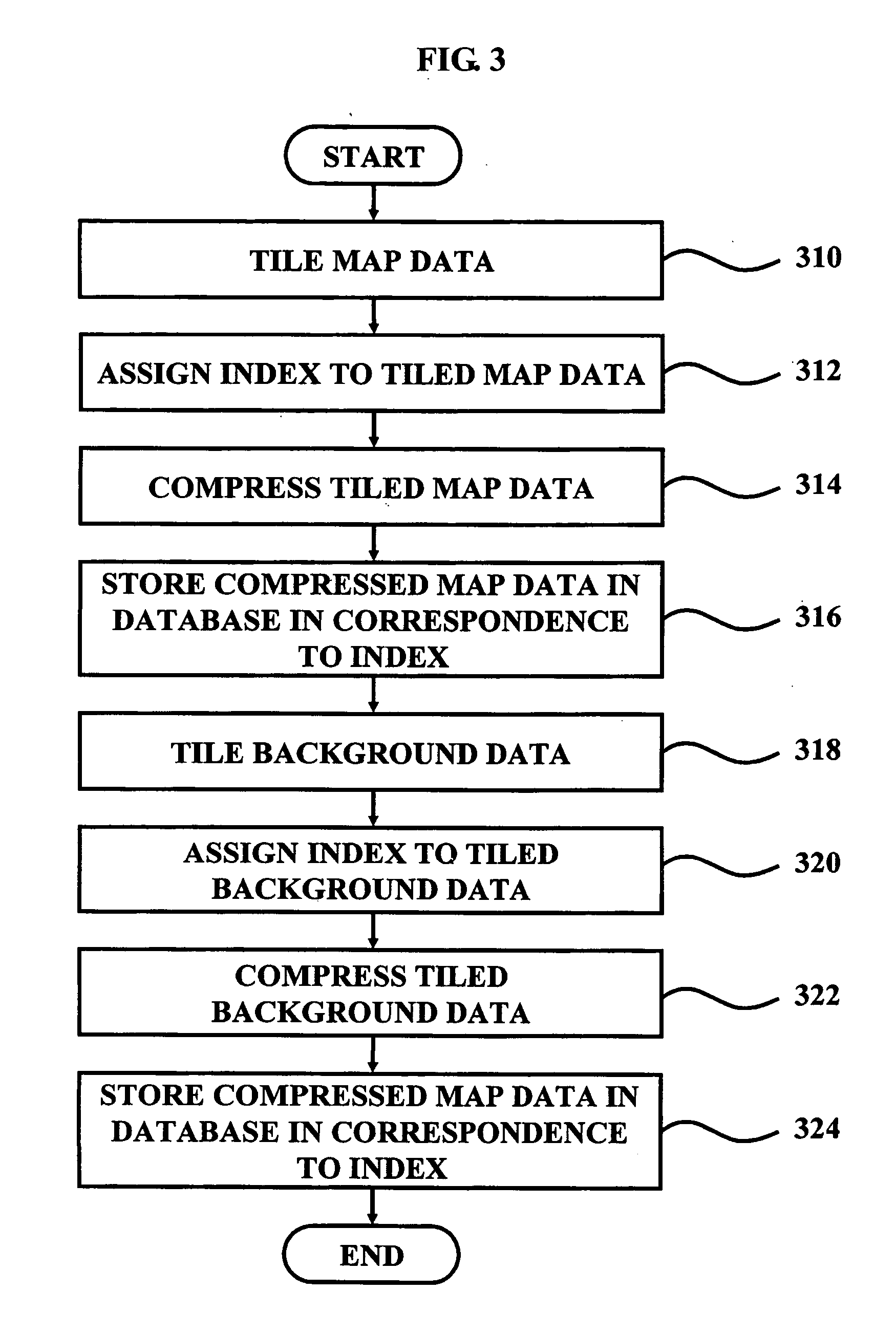 Navigation service method and terminal of enabling the method