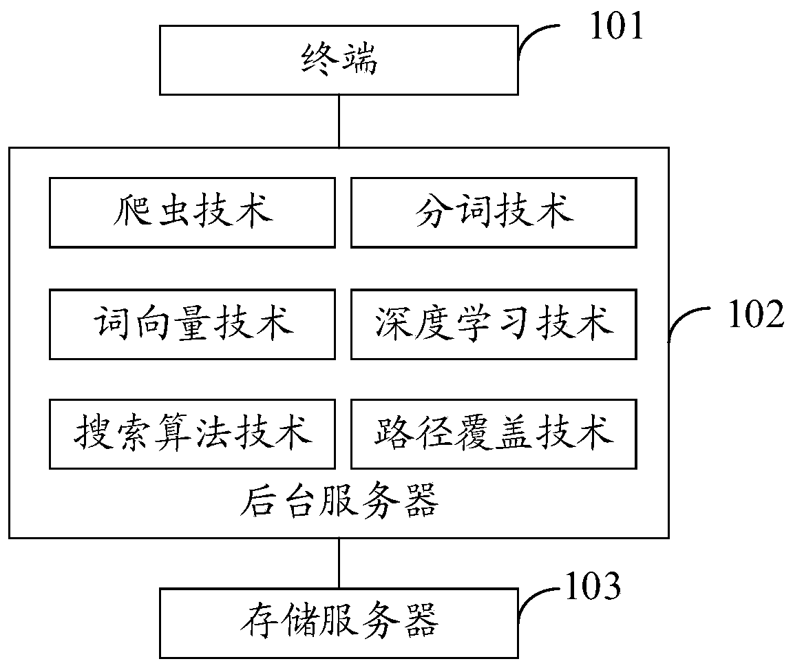 Application program testing method and device and storage medium