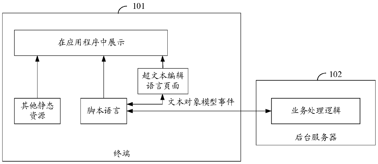 Application program testing method and device and storage medium