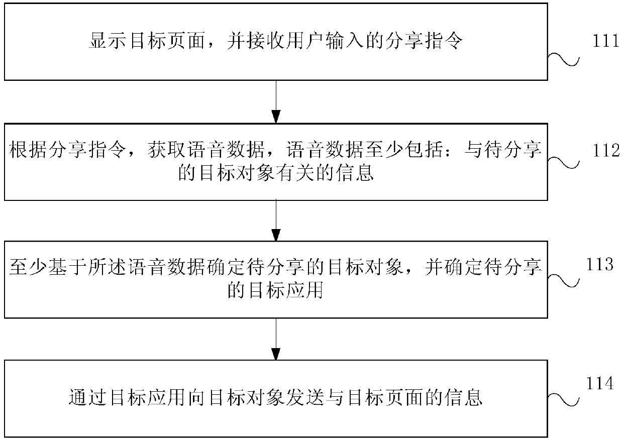 Method and apparatus based on voice sharing information, and mobile terminal