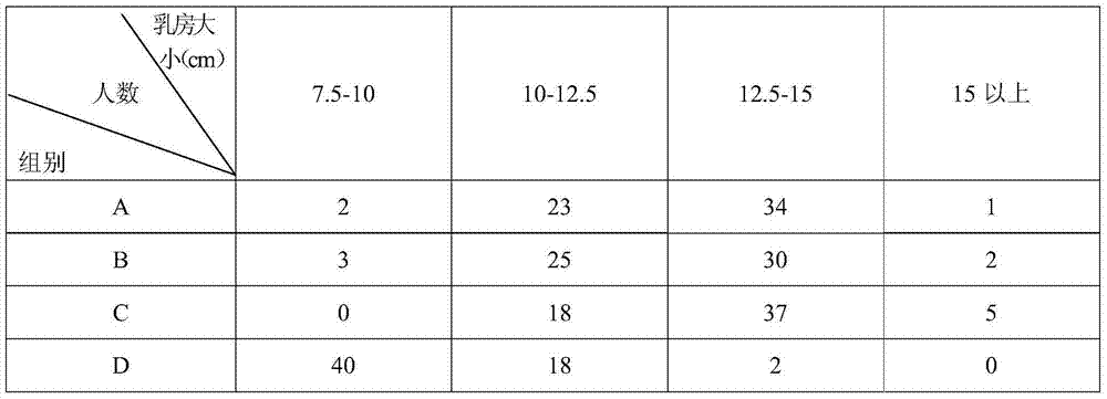 A synthetically-recuperating oral liquid for puerperae and a preparing method thereof