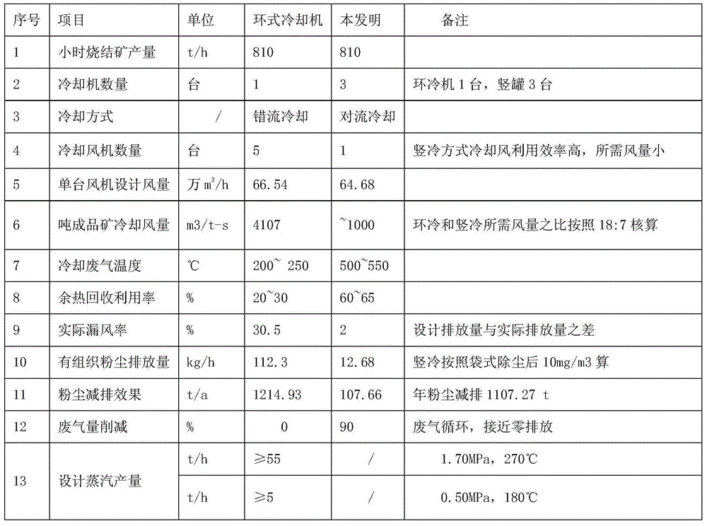 Multi-tank type sensible heat recovery device and method for sintered ore