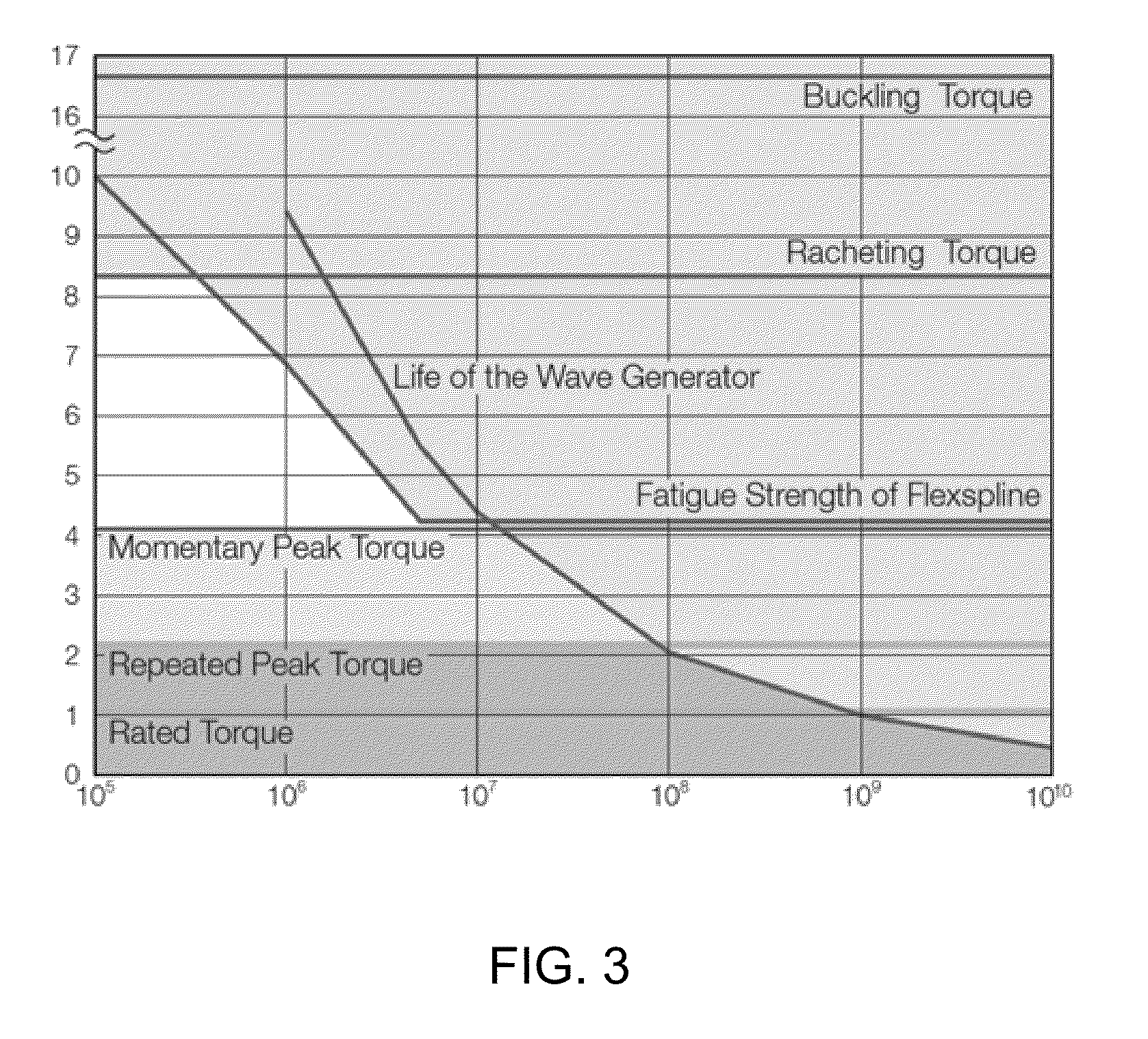 Systems and methods for implementing bulk metallic glass-based strain wave gears and strain wave gear components