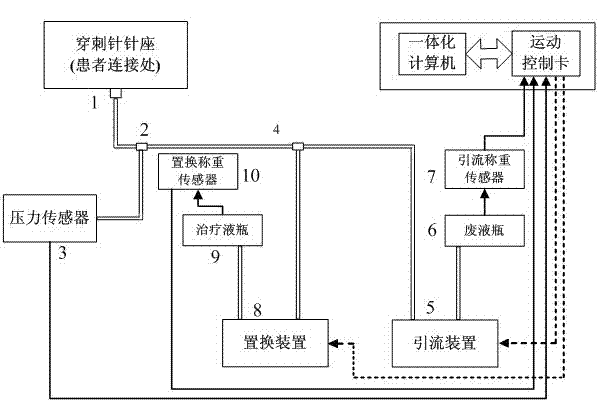 Treatment instrument for intracranial pressure monitoring and drainage and replacement of cerebrospinal fluid