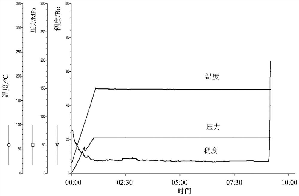 Ultrahigh-strength tough cement paste system for well cementation as well as preparation and application thereof