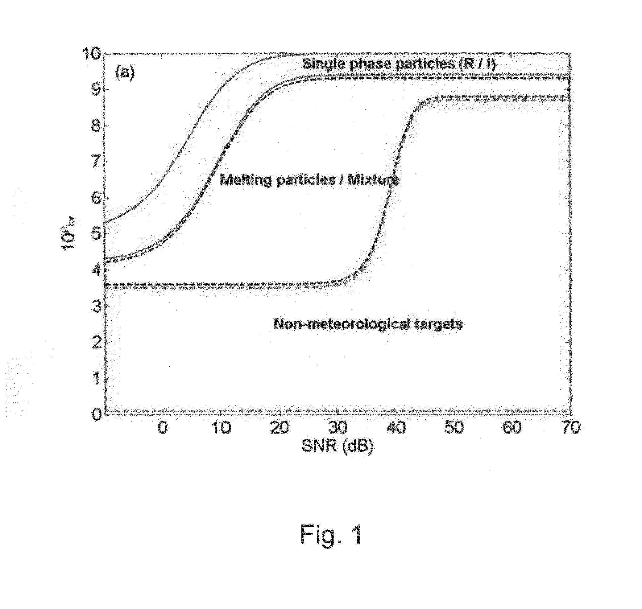 Integrated rainfall estimation method using x-band dual-polarimetric radar measurement data